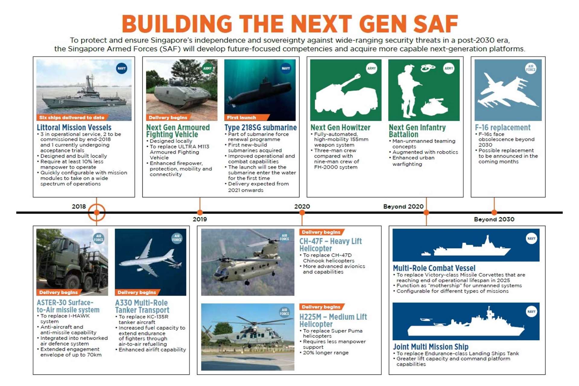 infographic-building-nxt-gen_edited